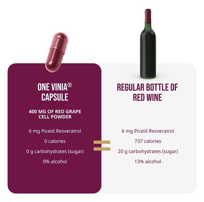 VINIA® Capsules